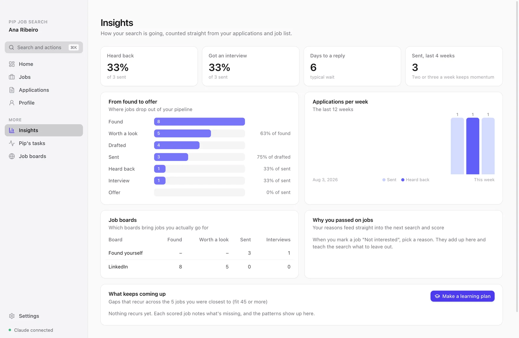 Insights: the funnel from found to offer, applications per week and job boards